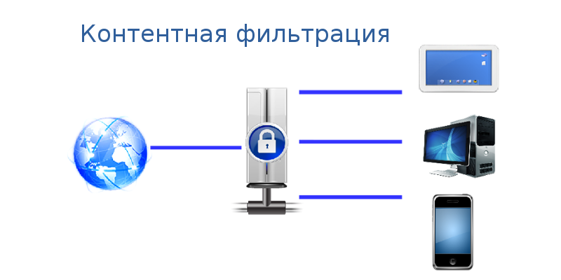 Интернет фильтр. Контентной фильтрации. Контент фильтр. Фильтрация контента. Фильтрация в интернете.